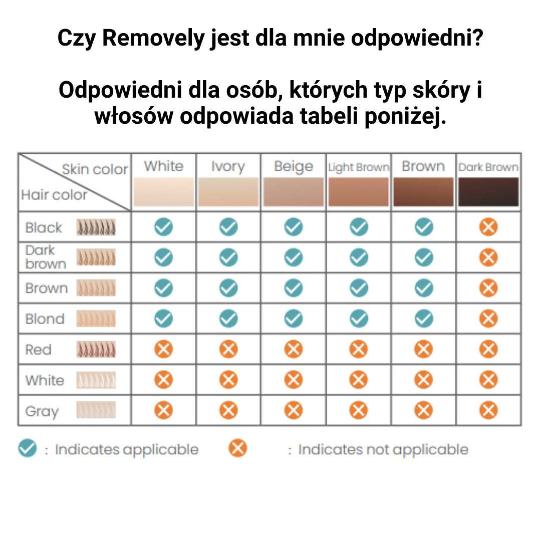 Removely IPL 3+ (Try & Buy - Poland)