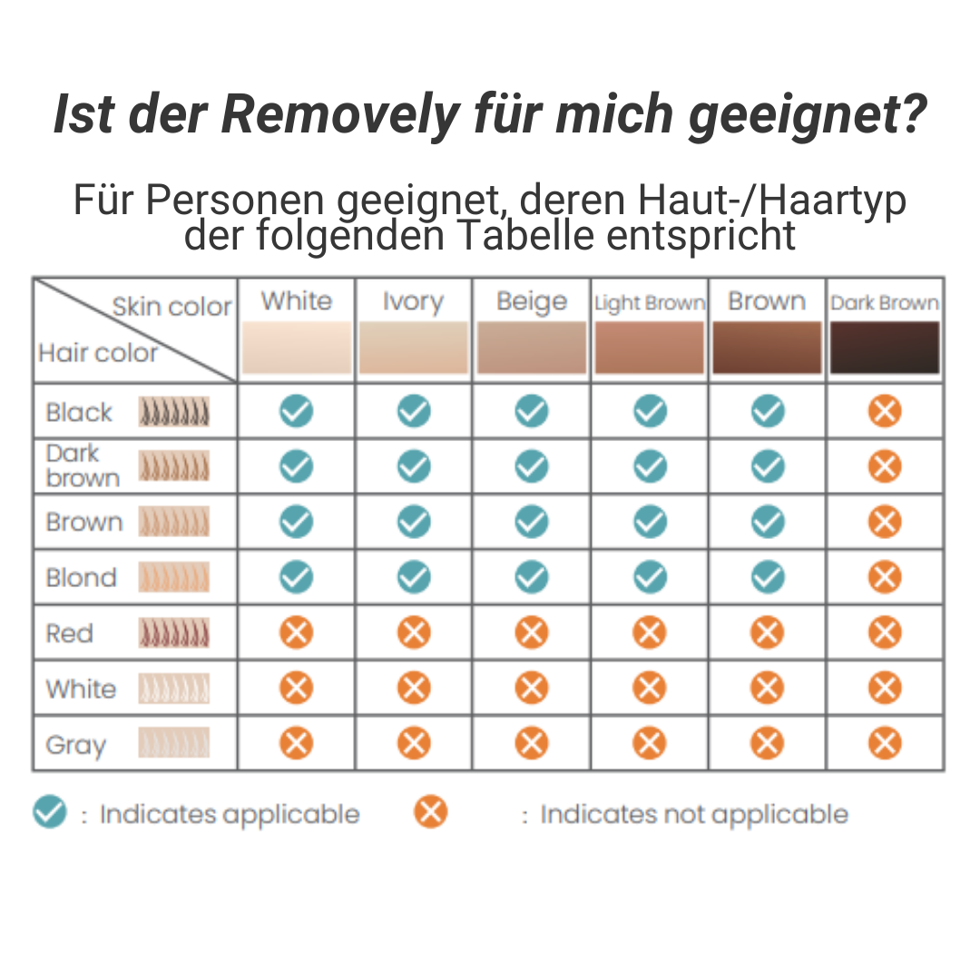 Try & Buy Aktion - Removely IPL 5+