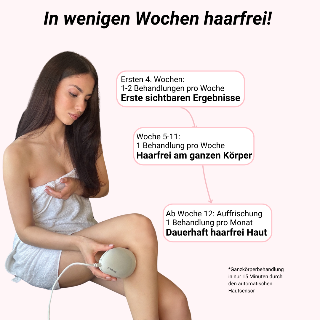 Try & Buy Aktion - Removely IPL 5+