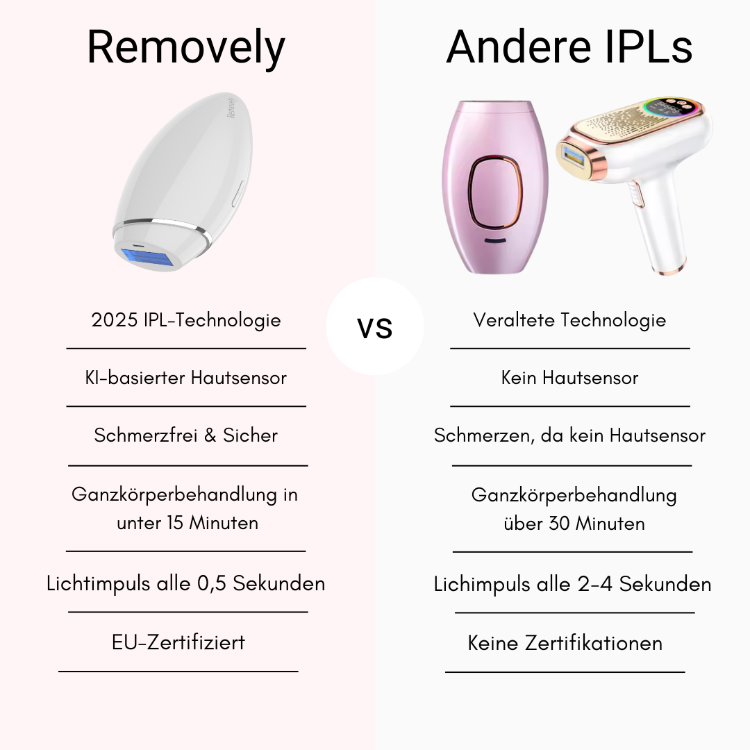 Try & Buy Aktion - Removely IPL 5+